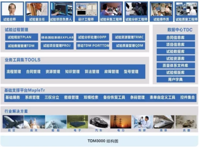 探索无垠太空 CAT工业软件助推商业航天研发试验