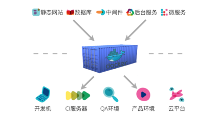 技术雷达 PHPERZ中文资讯站软件测试服务趋势分析报告