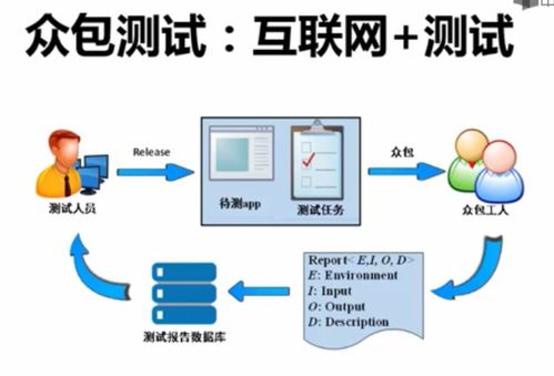 移动应用测试 确保卓越用户体验的关键服务