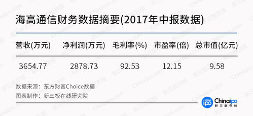 数字经济重塑中国新三板格局 大数据公司两极分化，软件测试服务迎来新生