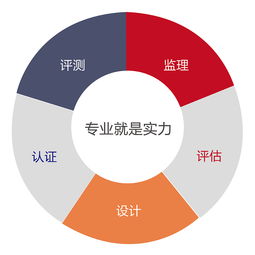 尚品中国签约中国软件评测中心集群网站建设项目